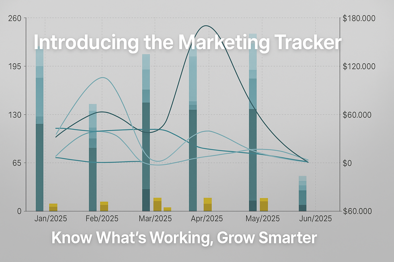 Marketing Tracker for Dental Offices
