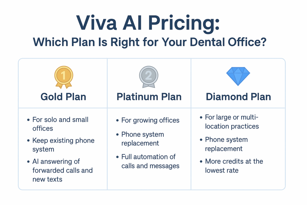 Viva AI Pricing