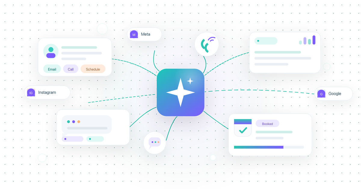 Viva AI Lead Response hub diagram