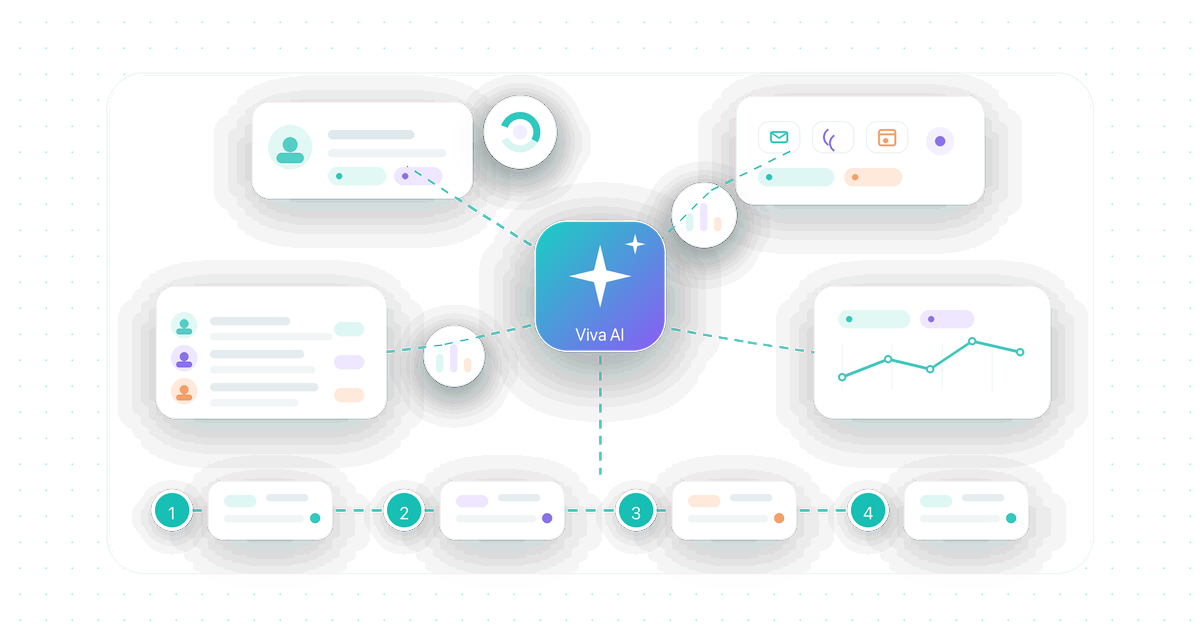Four-step practice onboarding flow inside Viva agency dashboard