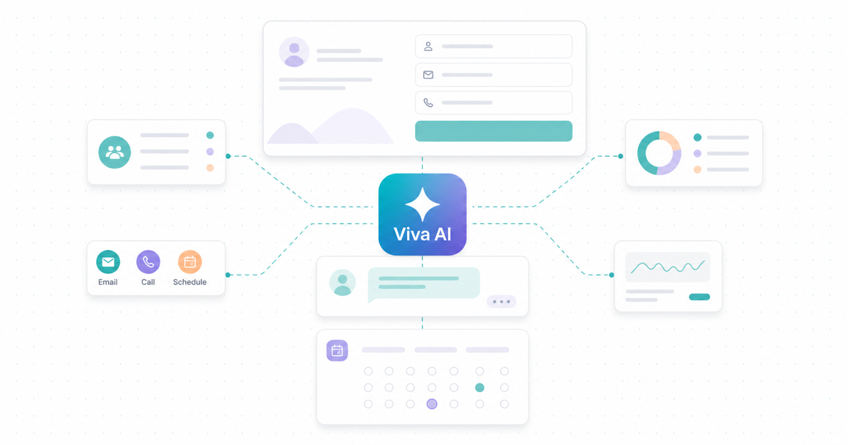 Facebook lead funnel narrowing from form to AI chat to booked appointment