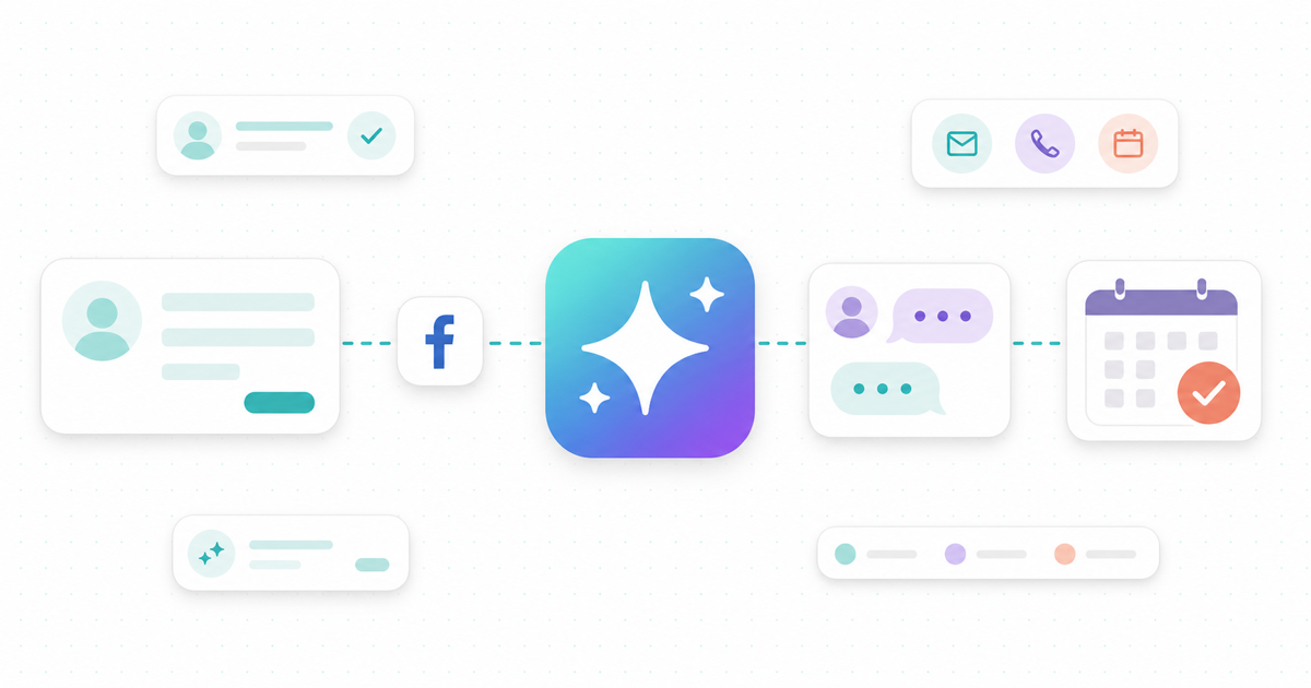 Facebook lead form flowing through AI assistant into a booked dental appointment