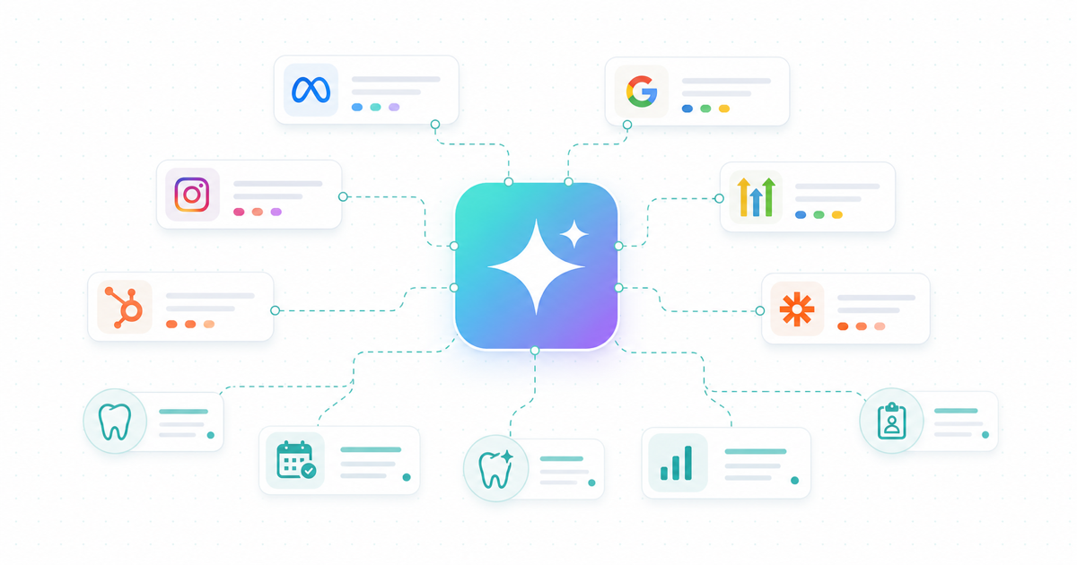 Viva AI integration hub diagram with Meta, Google, Instagram, GoHighLevel, HubSpot, Zapier and dental PMS systems